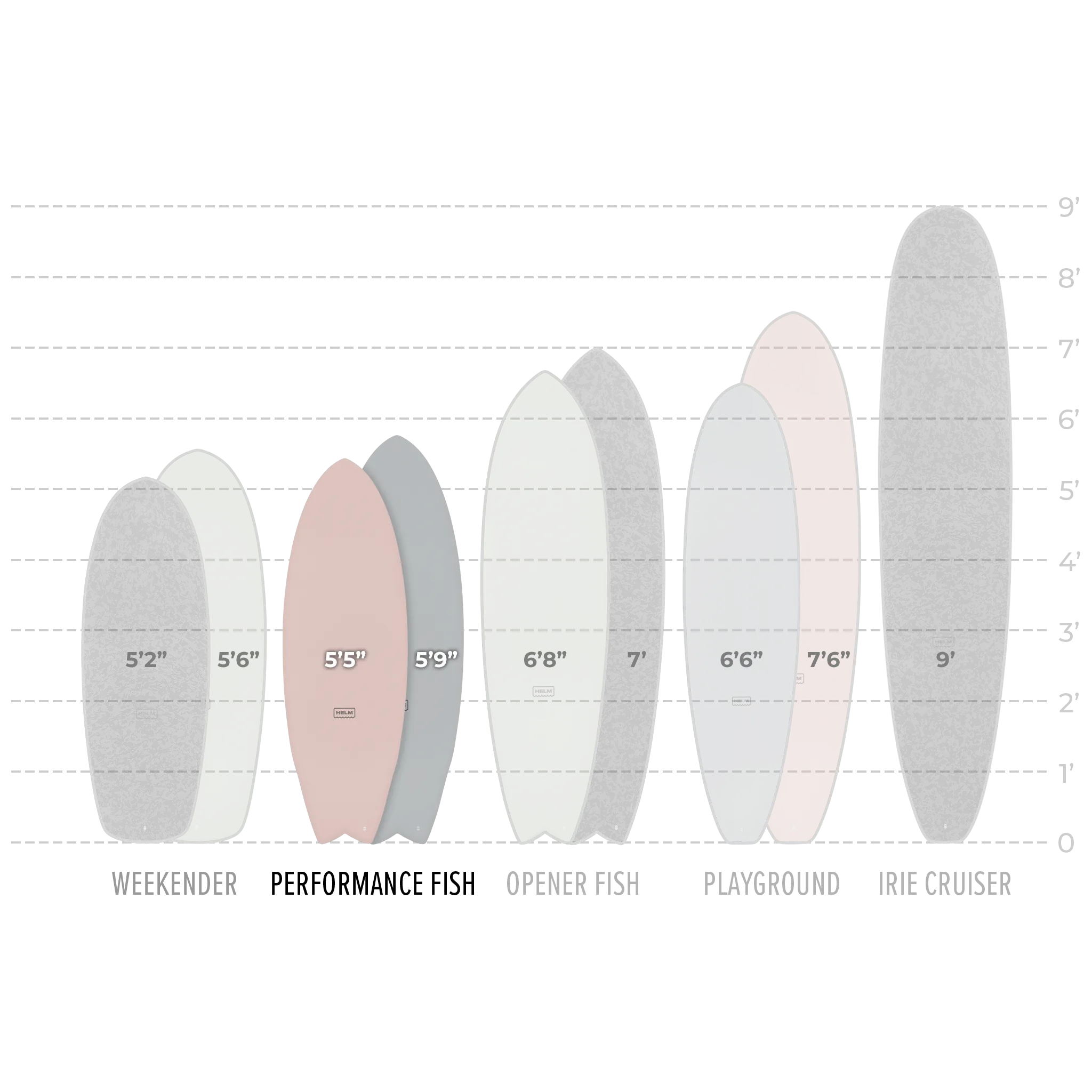 PERFORMANCE FISH - ROSE SOFT TOP SURFBOARD